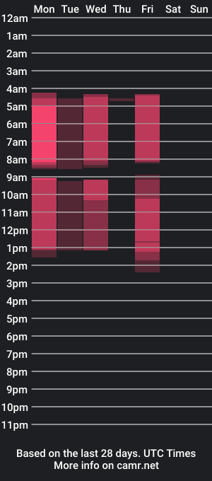 cam show schedule of chloecheryy