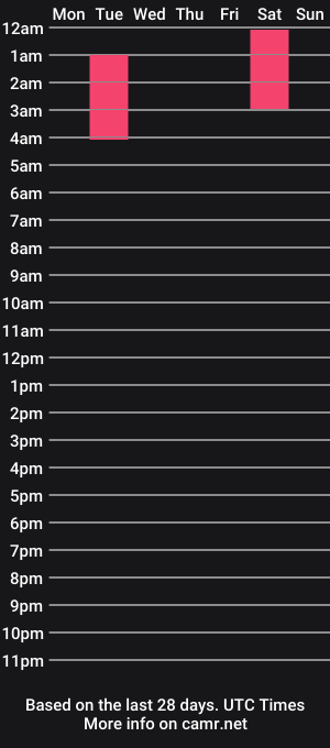 cam show schedule of chloechimera