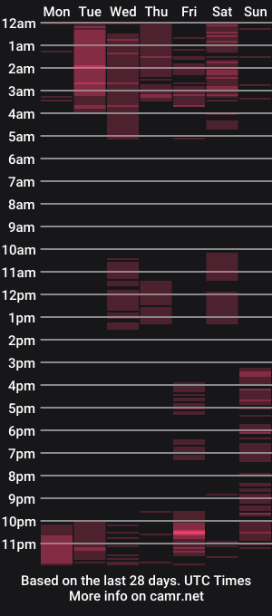 cam show schedule of chloeconnor