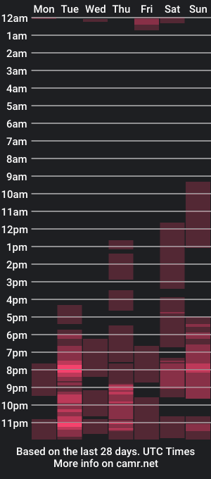 cam show schedule of chloecoral