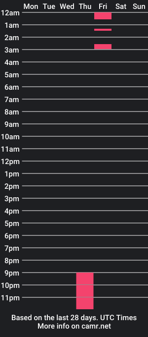 cam show schedule of chloecox2