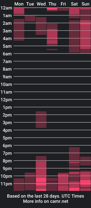 cam show schedule of chloecristal