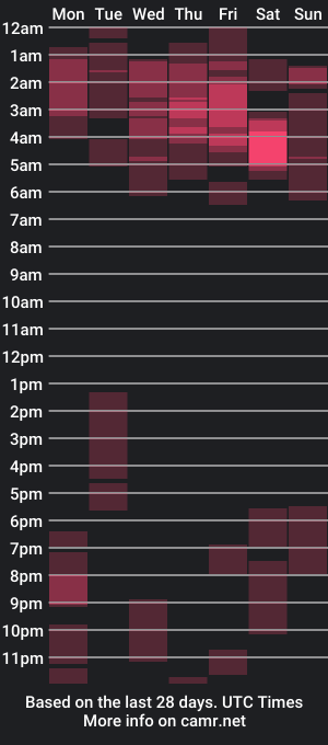 cam show schedule of chloecrushette