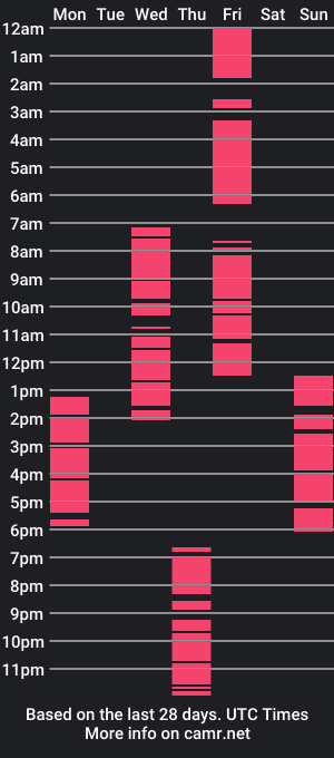 cam show schedule of chloecrystalx