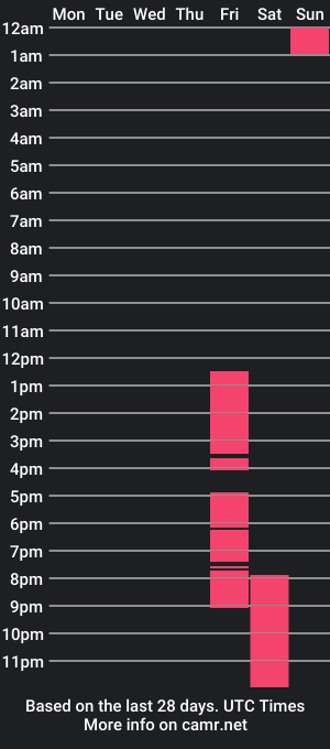 cam show schedule of chloee_bell