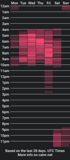 cam show schedule of chloee_walker