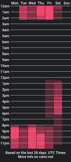 cam show schedule of chloeeaddams