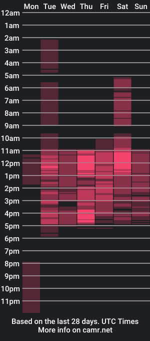 cam show schedule of chloeee__