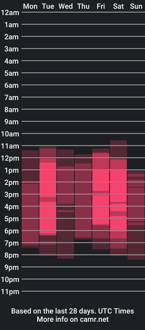 cam show schedule of chloeeshy