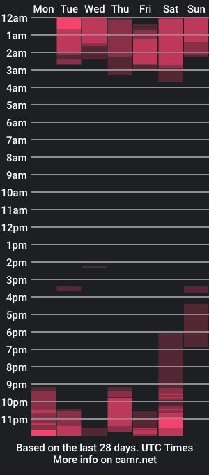 cam show schedule of chloeferreira