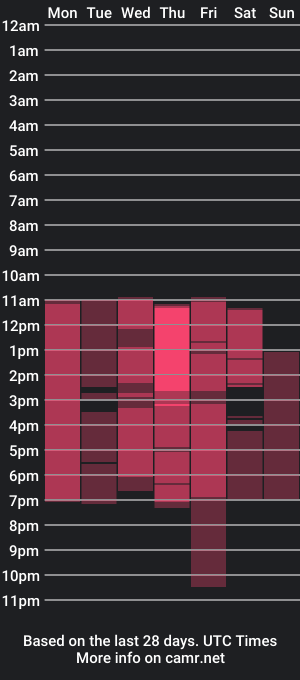 cam show schedule of chloegil_