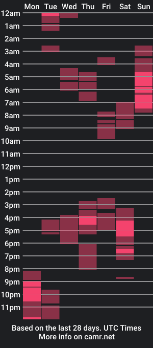 cam show schedule of chloegill_