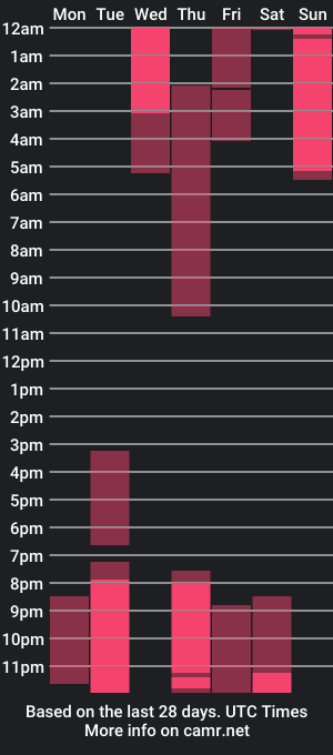 cam show schedule of chloegins