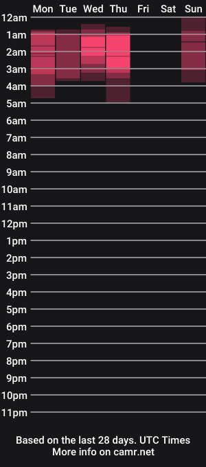 cam show schedule of chloeharlan_