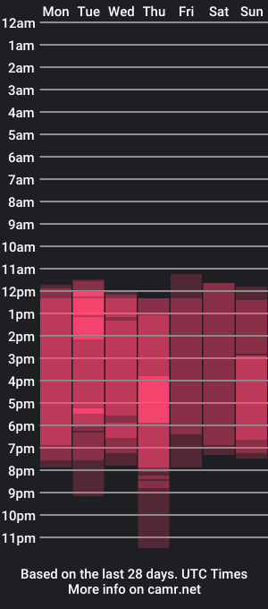 cam show schedule of chloehil