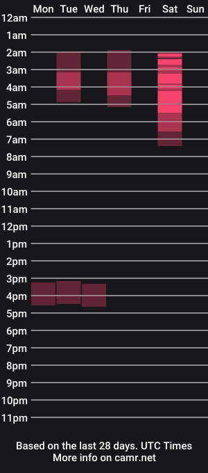 cam show schedule of chloekissxo