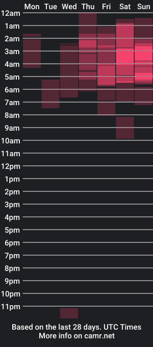 cam show schedule of chloekohaku