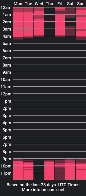 cam show schedule of chloelee3