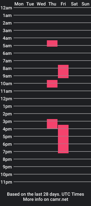 cam show schedule of chloelewd