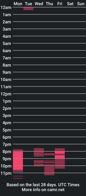 cam show schedule of chloelittlespark