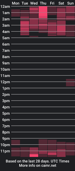 cam show schedule of chloemiller__