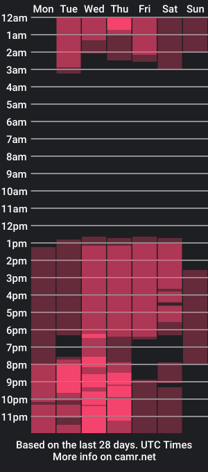 cam show schedule of chloemin