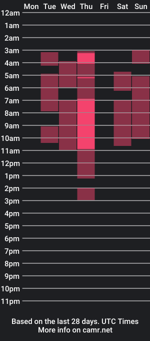 cam show schedule of chloemonrroy