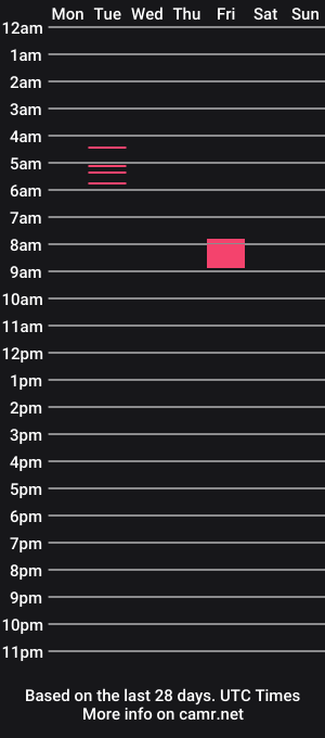 cam show schedule of chloenight