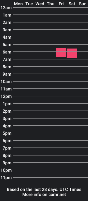 cam show schedule of chloerainbb