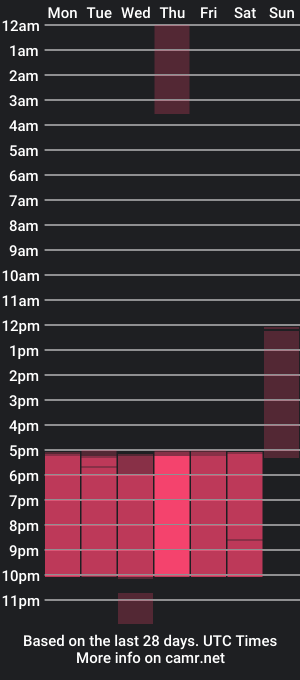 cam show schedule of chloesander