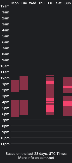 cam show schedule of chloeschultz