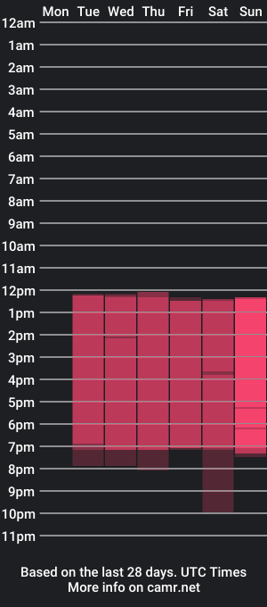 cam show schedule of chloesmithx_