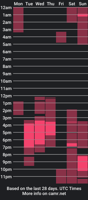 cam show schedule of chloesmithx__