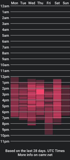 cam show schedule of chloestone_