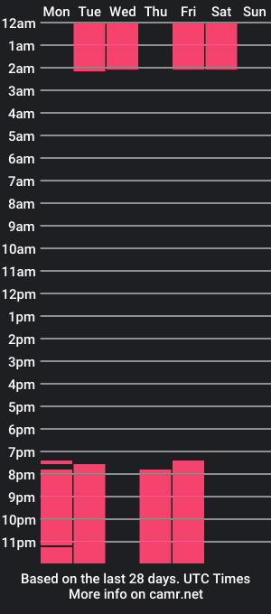 cam show schedule of chloeting_