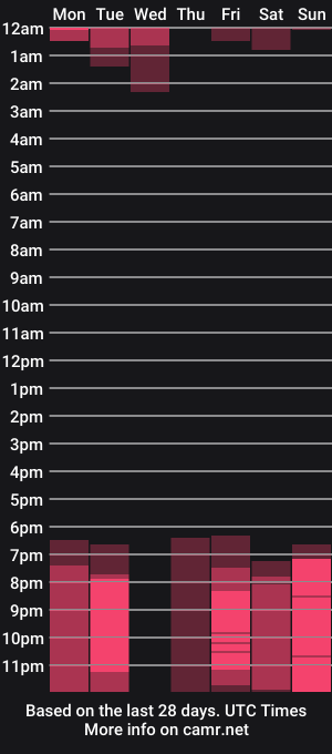 cam show schedule of chloewildd