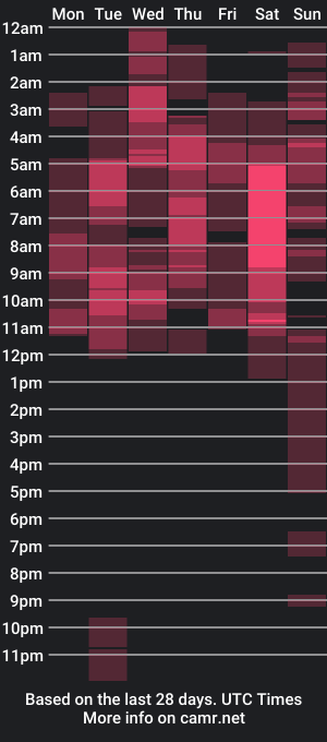 cam show schedule of chloexsam