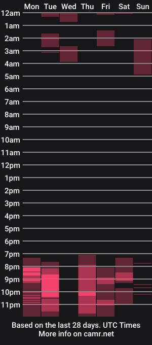 cam show schedule of chloey_rogers_