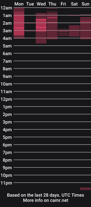 cam show schedule of chlorinedreams