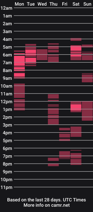 cam show schedule of choccoa