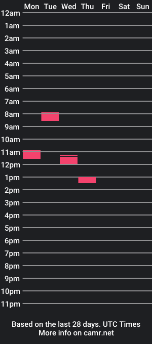 cam show schedule of choccyt