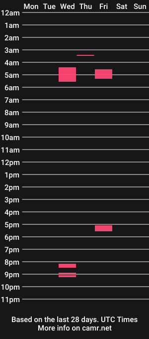 cam show schedule of chocdude2877