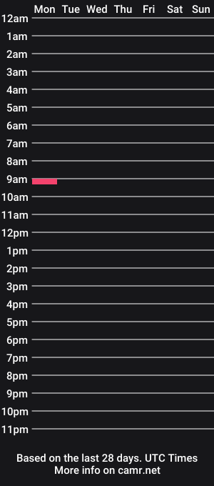 cam show schedule of chocholaite
