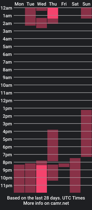 cam show schedule of choco_brownie18