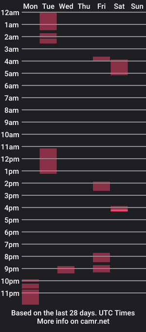 cam show schedule of choco_brownnie