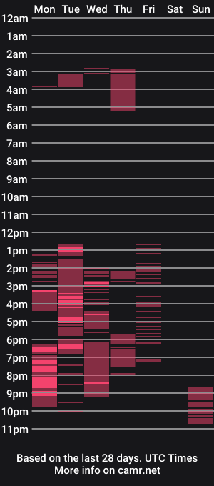 cam show schedule of choco_enlightment