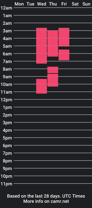 cam show schedule of choco_love22