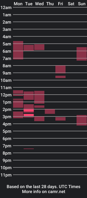 cam show schedule of choco_sweee