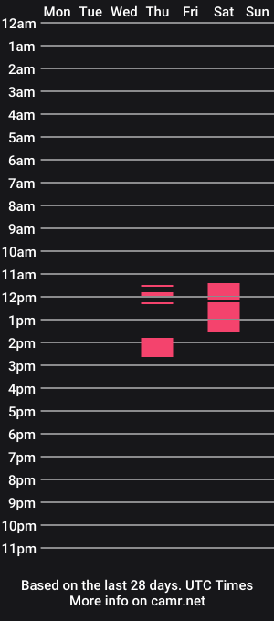 cam show schedule of chocobabe01