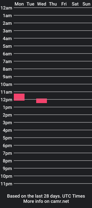 cam show schedule of chocobear89